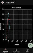 0-100 km/h acceleration meter应用截图第1张