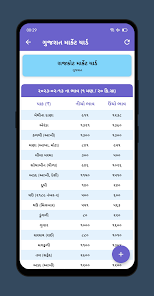 Market Yard Gujarat (માર્કેટ યાર્ડ) ဖန်သားပြင်ဓာတ်ပုံ 1