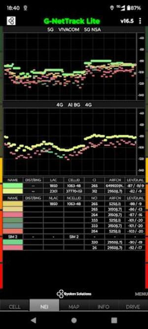 G-NetTrack Lite 螢幕截圖 2