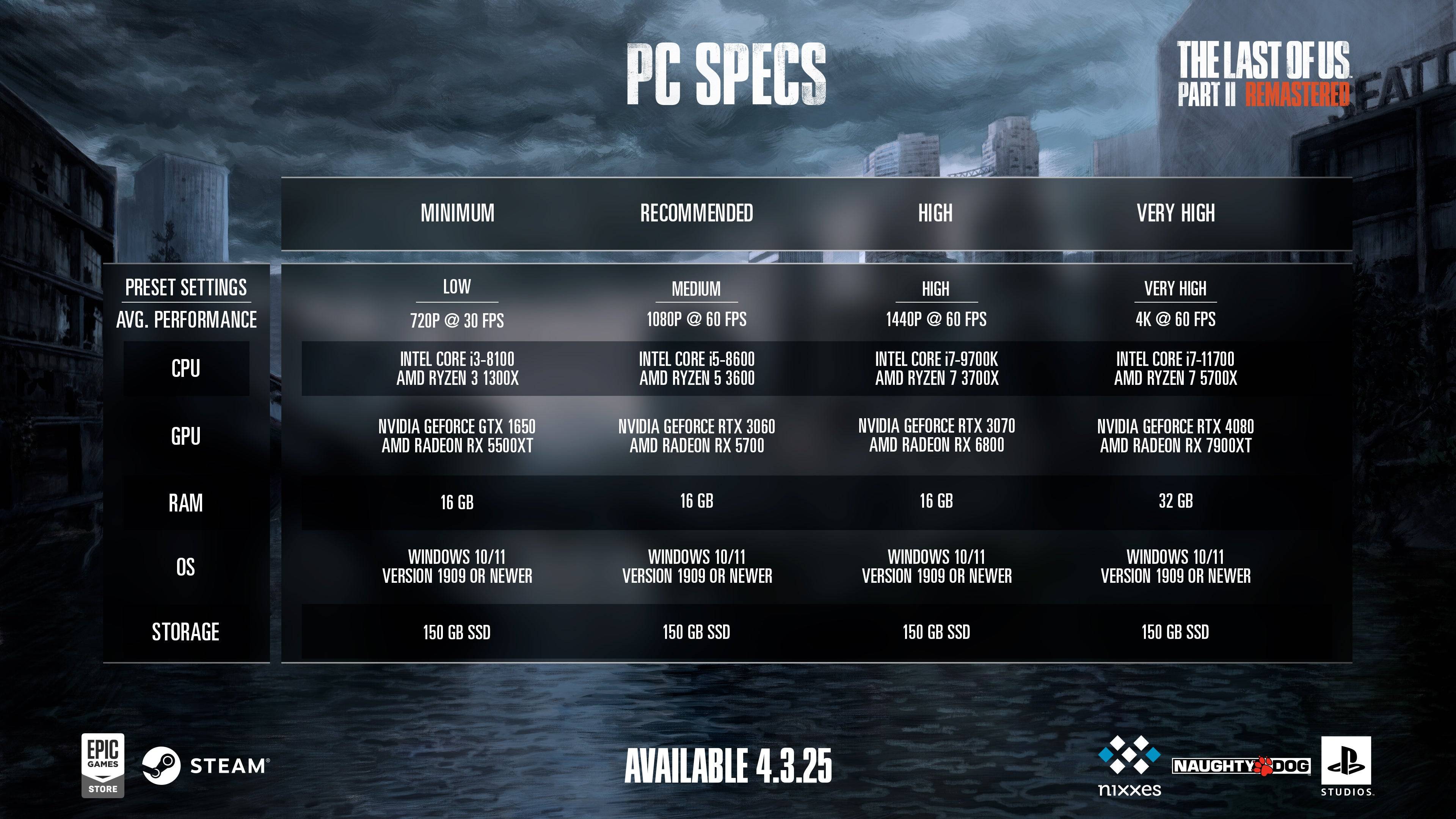 The Last of Us Part II Remastered PC System Requirements Revealed
