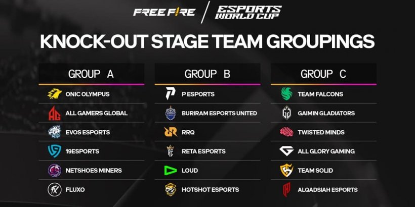 Esports World Cup Debut for Garena Free Fire Imminent