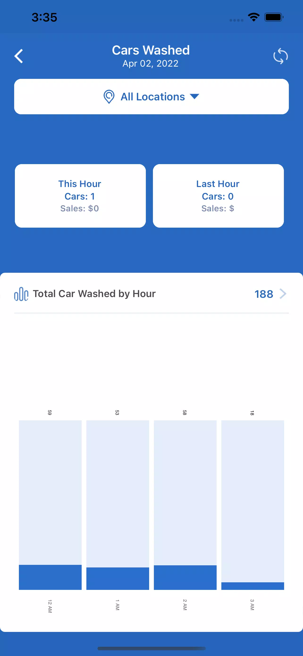 WashAssist Dashboard Screenshot 0