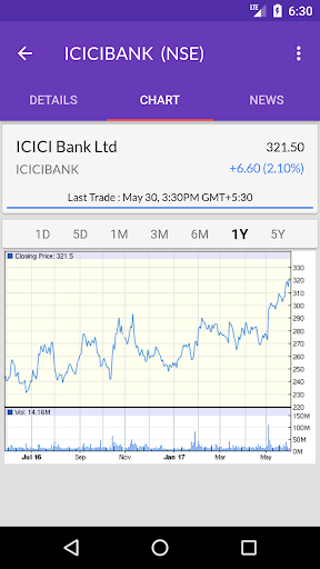 NSE BSE Indian Stock Quotes - Live Market Prices 螢幕截圖 0