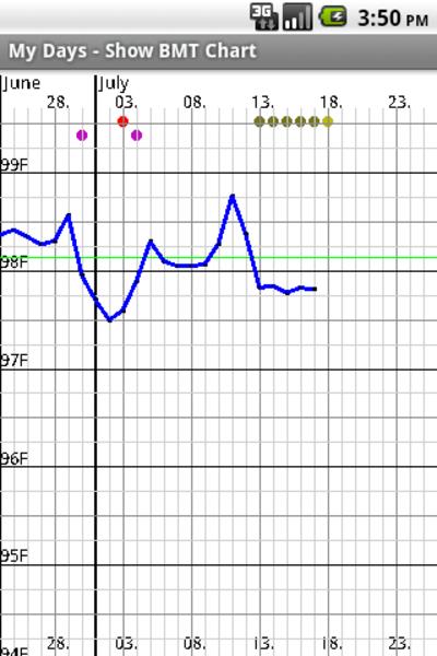 My Days - Ovulation Calendar & 螢幕截圖 3