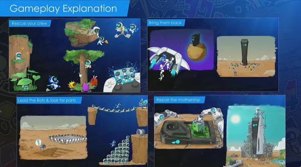 Una diapositiva de la charla GDC de Nicholas Doucet, la creación de 'Astro Bot', que muestra una explicación de cómics del lanzamiento del juego.