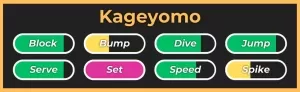 Стиль Kageyomo из опыта Haikyuu Legends Roblox