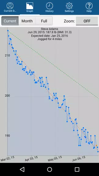 Monitor Your Weight Capture d'écran 1