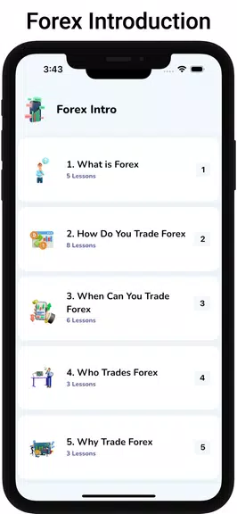 Learn Forex Trading Tutorials 스크린샷 2