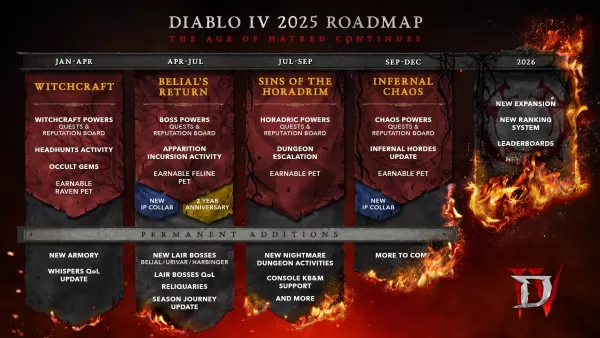 Der 2025 Roadmap von Diablo 4 berührt 2026. Image Credit: Blizzard Entertainment.
