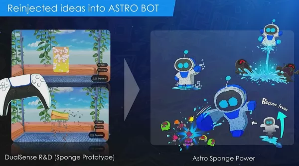 Otra diapositiva de la charla, que muestra un prototipo de esponja junto con el arte conceptual de Astro Bot convirtiéndose en una esponja.