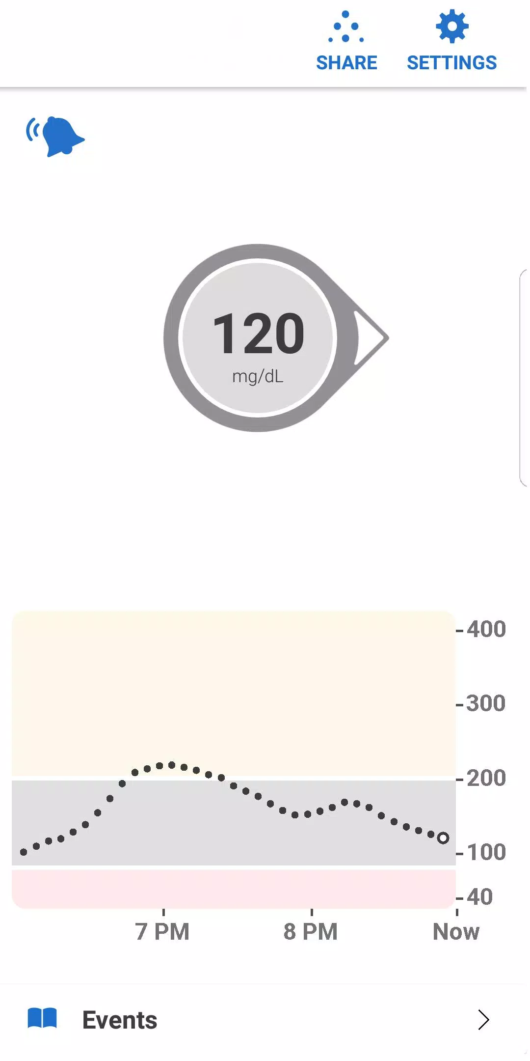 Dexcom G6 Captura de pantalla 0