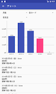 SuicaPASMO履歴管理 螢幕截圖 2