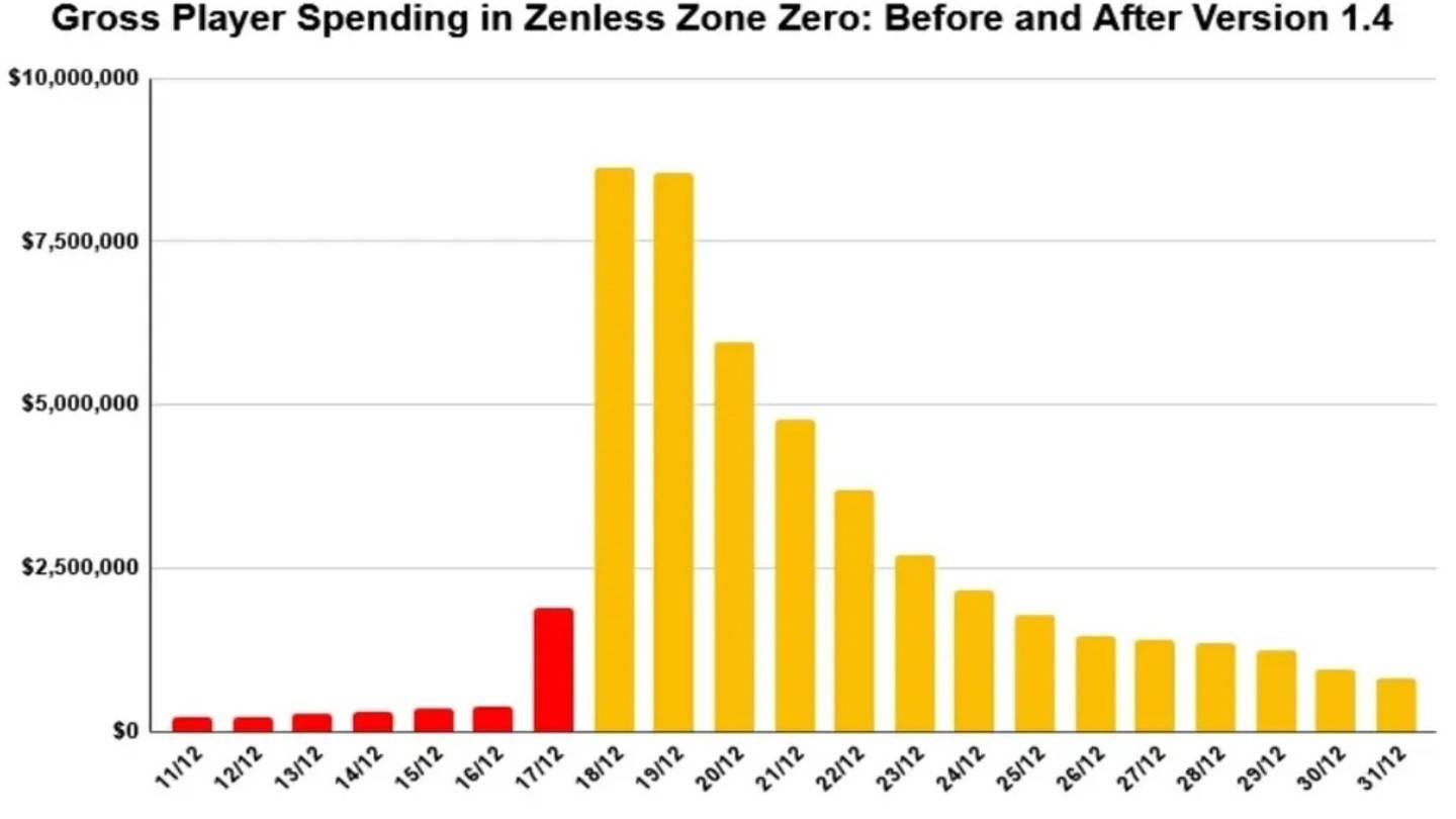 이미지 : AppMagic.com