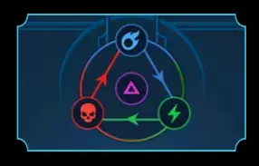 Raid: Shadow Legends Affinity System Explained - Master Combat Advantages