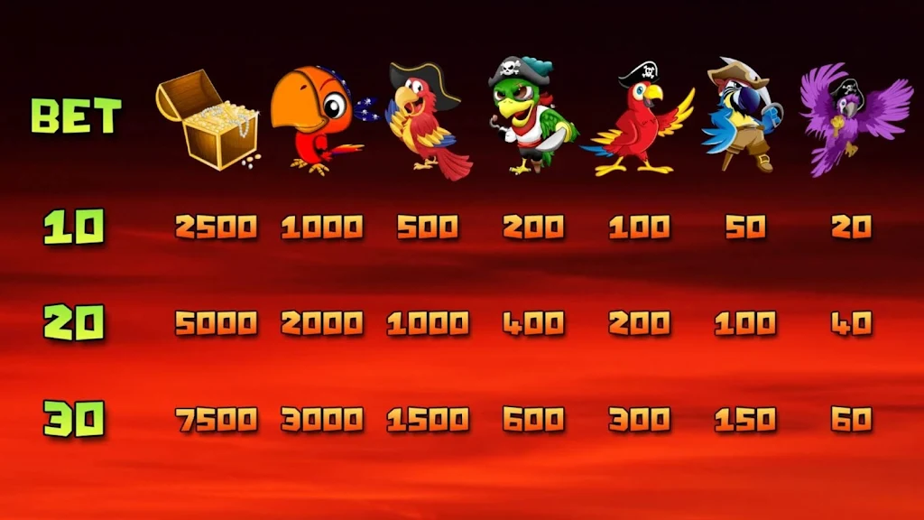 Pirates Slots स्क्रीनशॉट 2